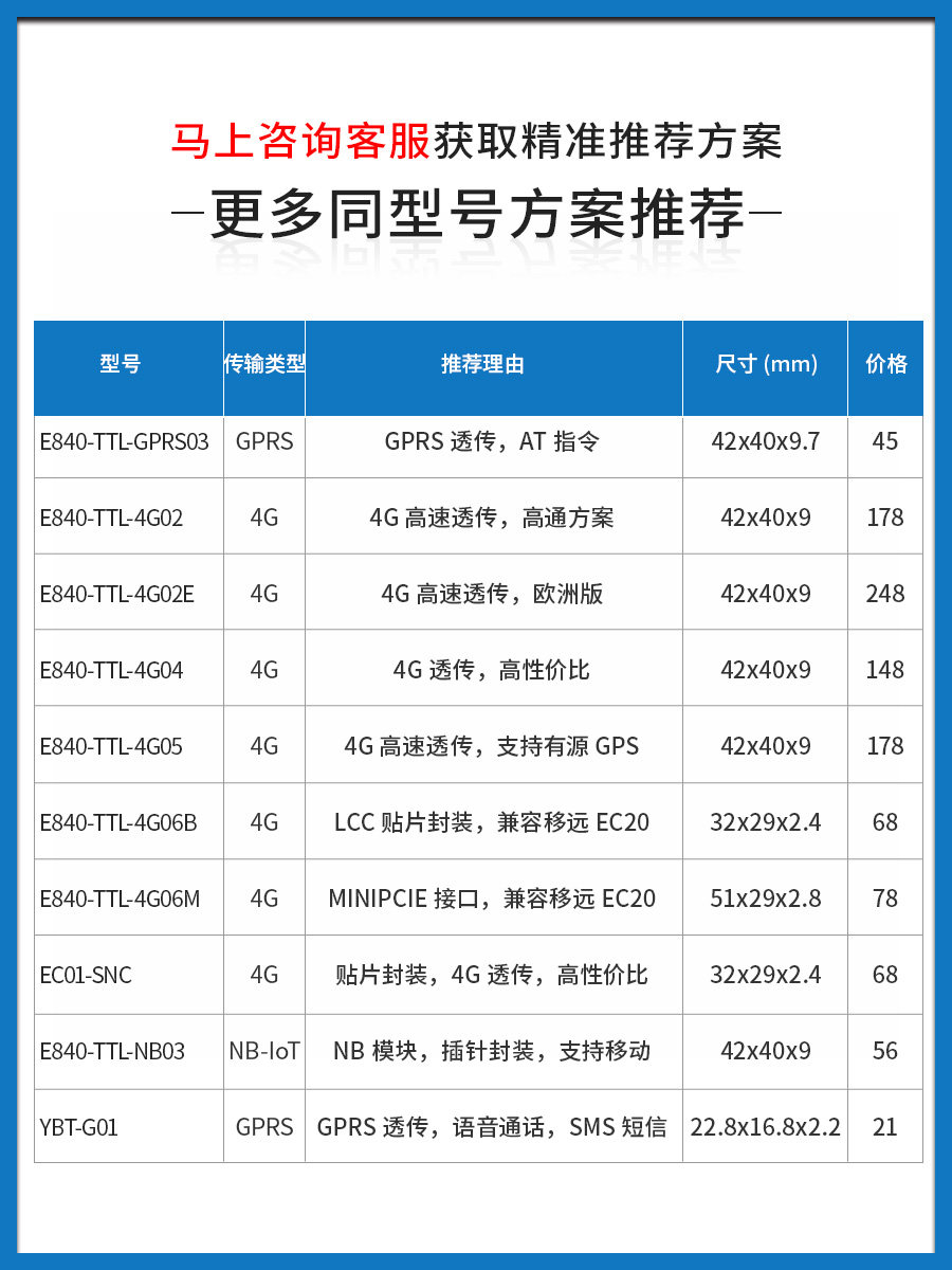 一种5G通讯模块的制作方法(图1)