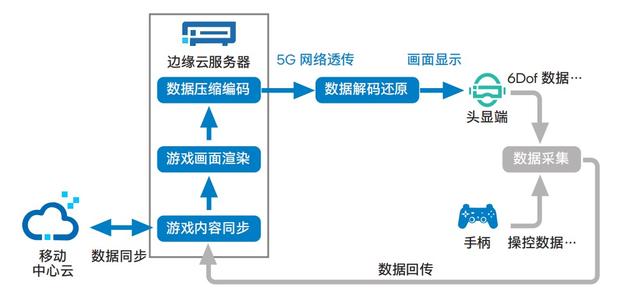 如何选DTU工业数传领域选型参考(图1)