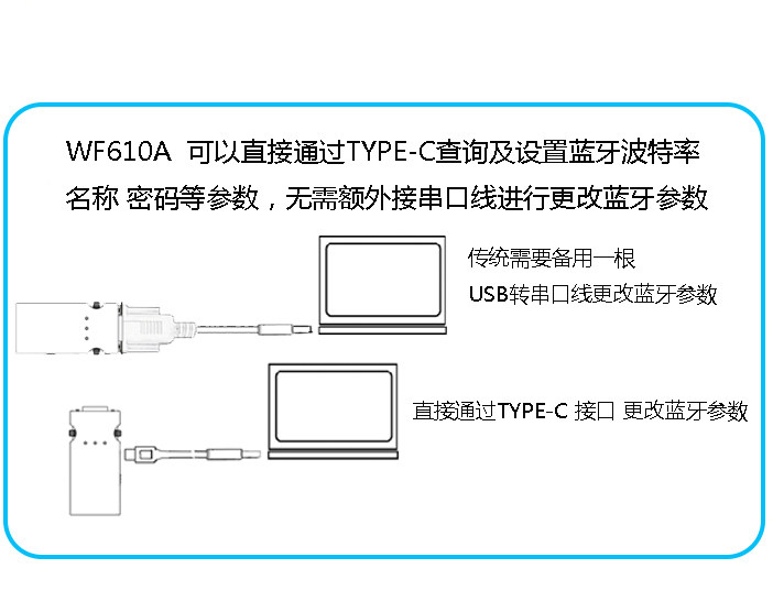 几款8元以下的低功耗蓝牙无线模块支持数据透传空中配置(图1)