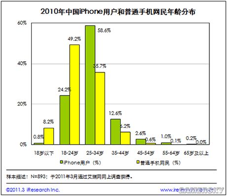 深度手机频道_天极网(图1)