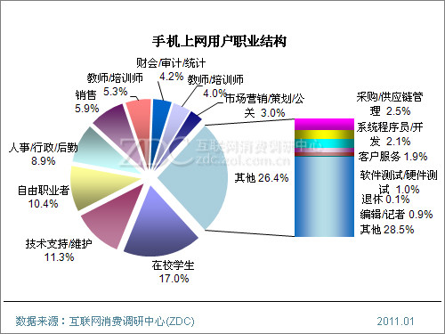 云智慧刘洪涛：与其说AIOps是产品不如说这是一种理念和策略(图1)