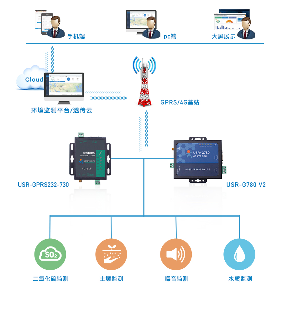 万人同网不卡顿！贵州移动5G-A为“村超”总决赛网络畅通保驾护航(图1)