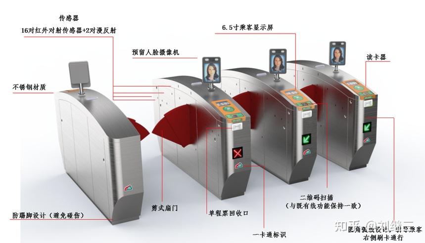 芯片设计(图1)