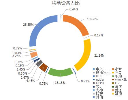 AIPC时代轻薄本如何定义？鸿蒙给出新答案