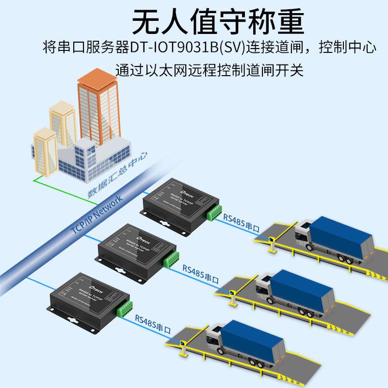 串口服务器快速融入IP网络透传串口数据组网