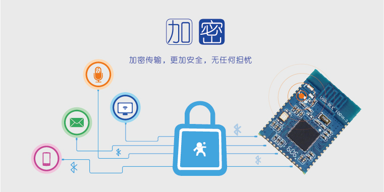 关于充电的消费提示