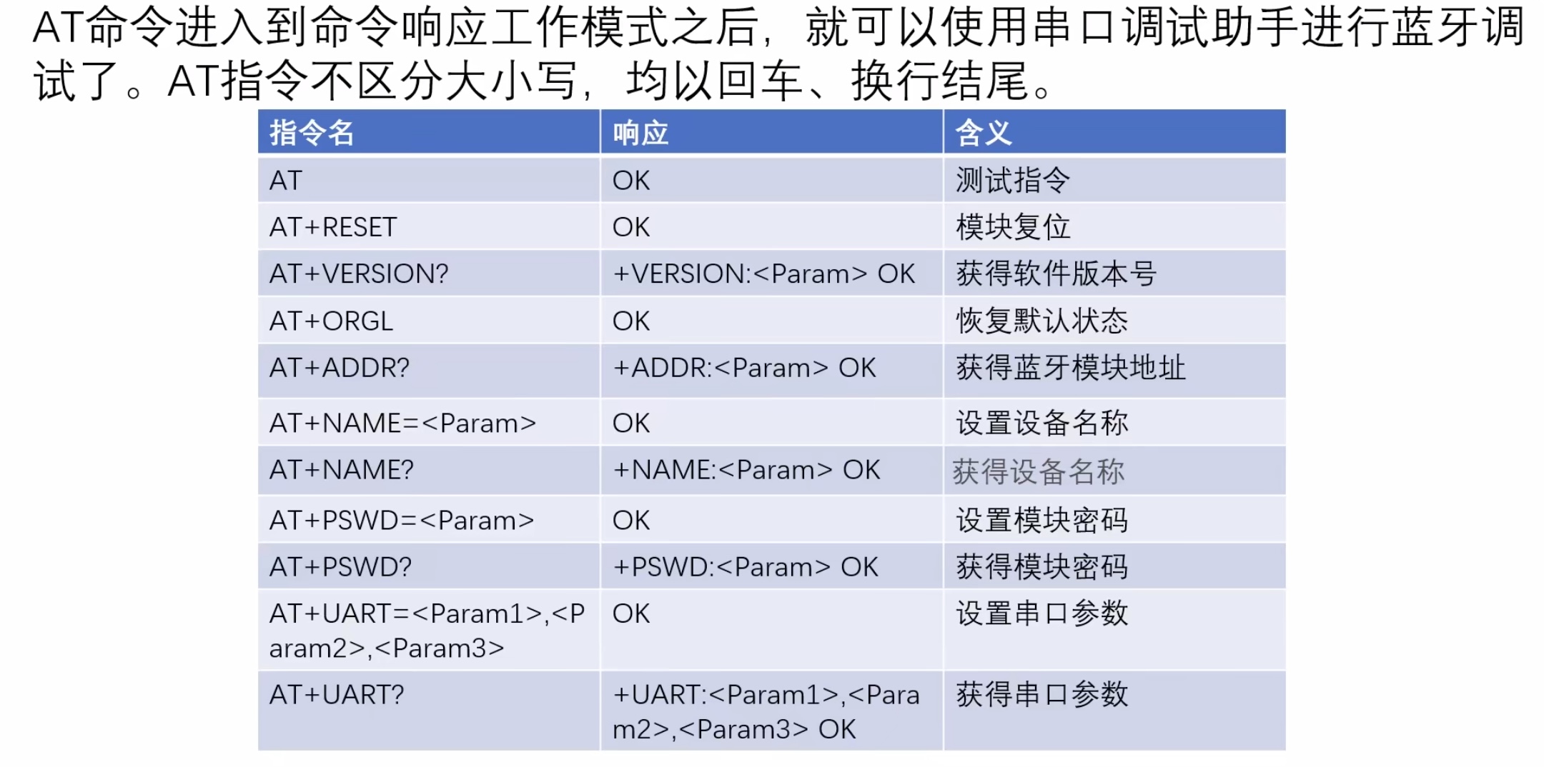 蓝牙传输协议(图1)