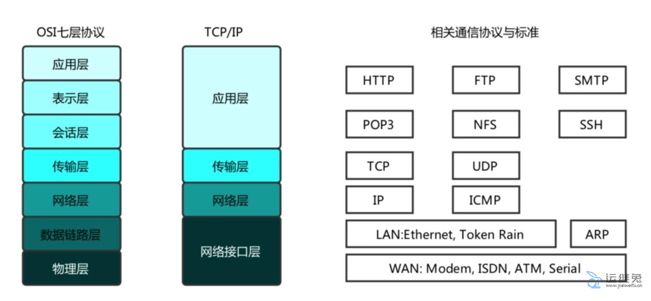 传输协议介绍docx(图1)