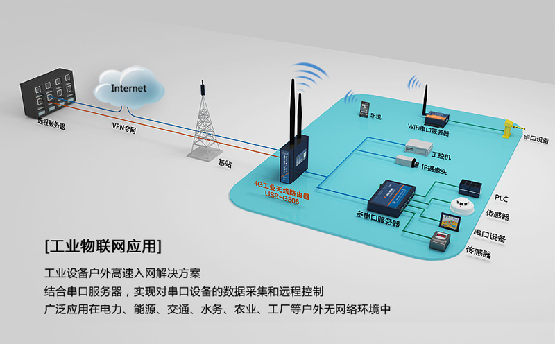 透传4G工业路由器有什么好处？(图1)