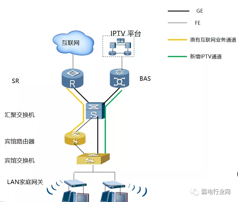 中继器_标签_网易出品(图1)