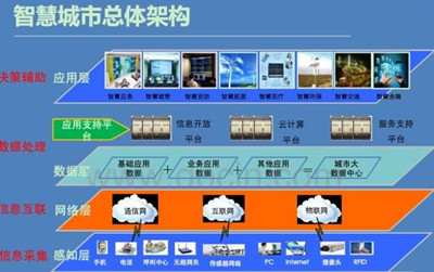 OFweek智能汽车网