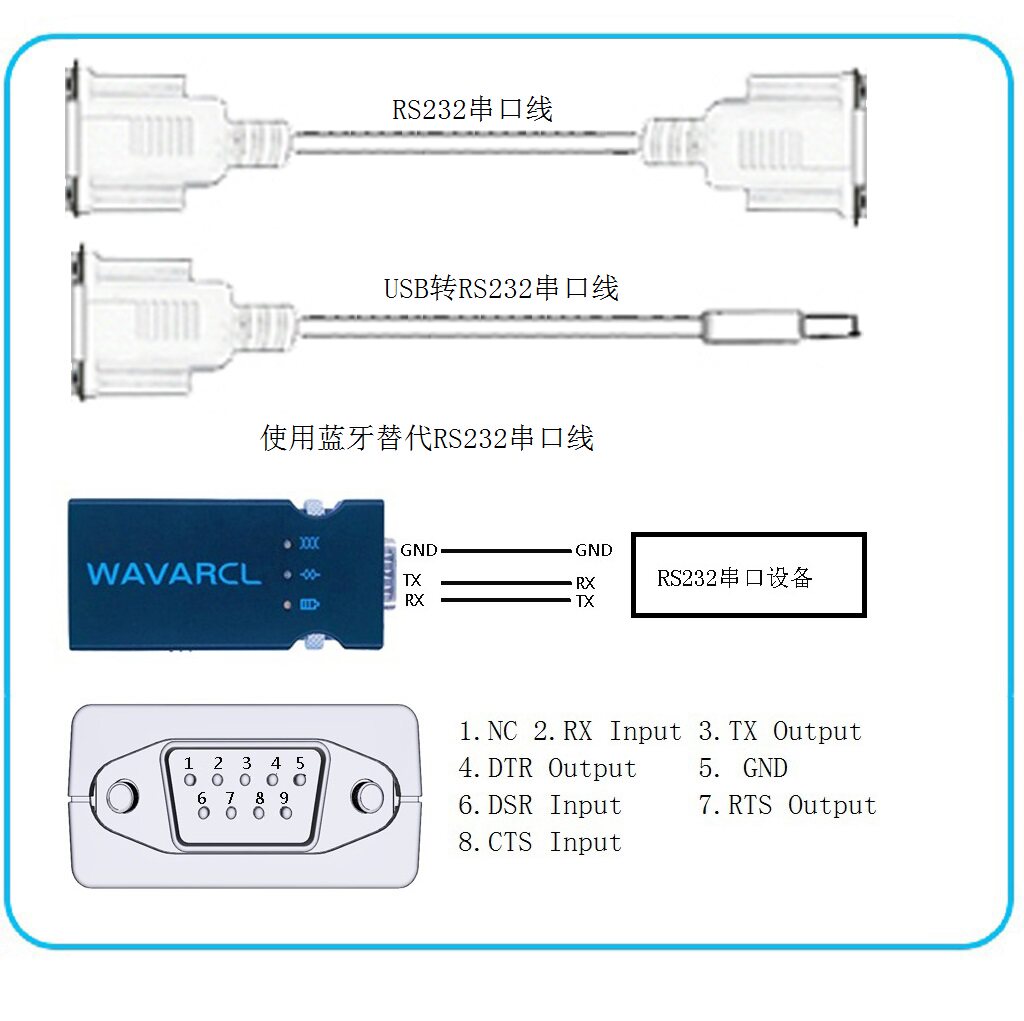 RS232TTL485远距离串口远距离无线模块(图1)
